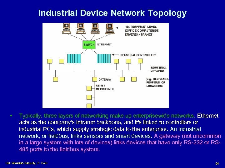 Industrial Device Network Topology • Typically, three layers of networking make up enterprisewide networks.