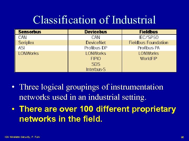 Classification of Industrial Networks • Three logical groupings of instrumentation networks used in an