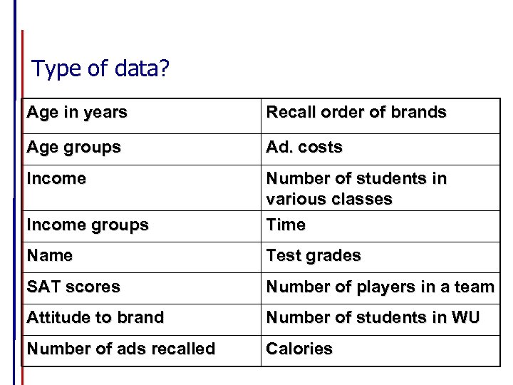 Type of data? Age in years Recall order of brands Age groups Ad. costs