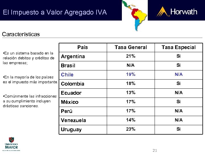 El Impuesto a Valor Agregado IVA Características País • Es un sistema basado en