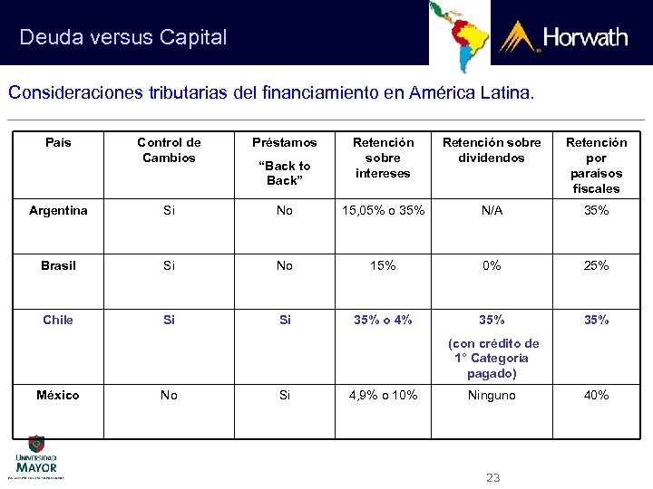 Deuda versus Capital Consideraciones tributarias del financiamiento en América Latina. País Control de Cambios