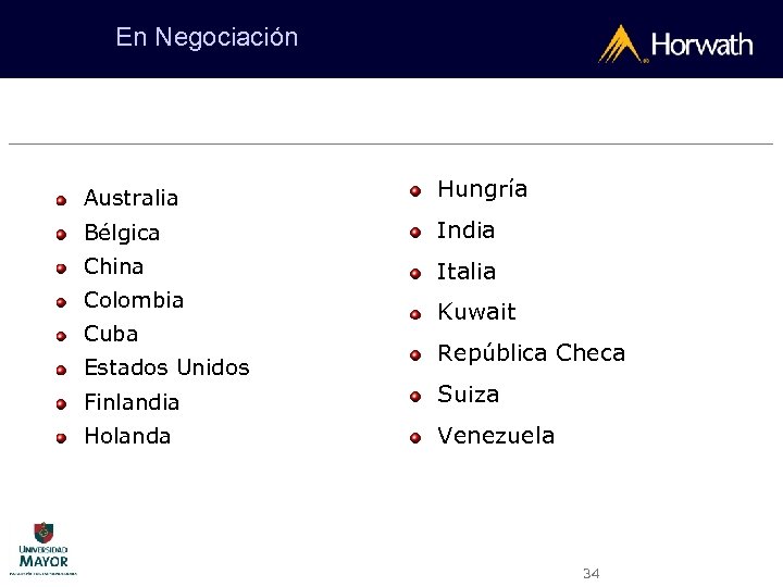 En Negociación Australia Hungría Bélgica India China Italia Colombia Cuba Estados Unidos Kuwait República