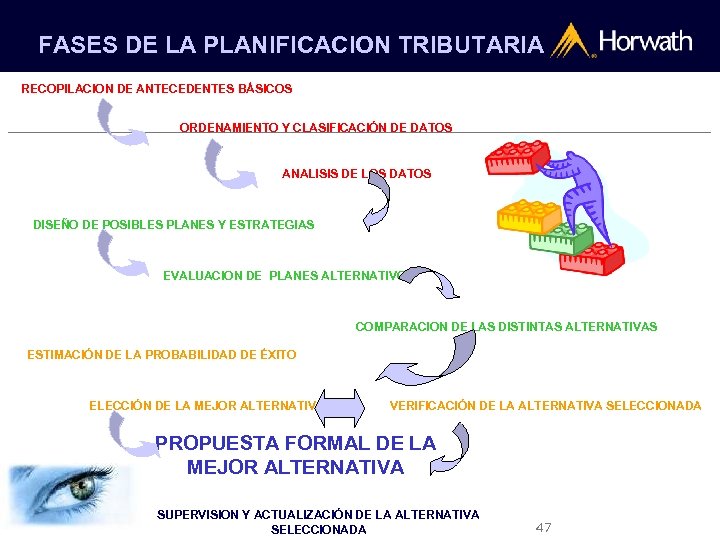 FASES DE LA PLANIFICACION TRIBUTARIA RECOPILACION DE ANTECEDENTES BÁSICOS ORDENAMIENTO Y CLASIFICACIÓN DE DATOS