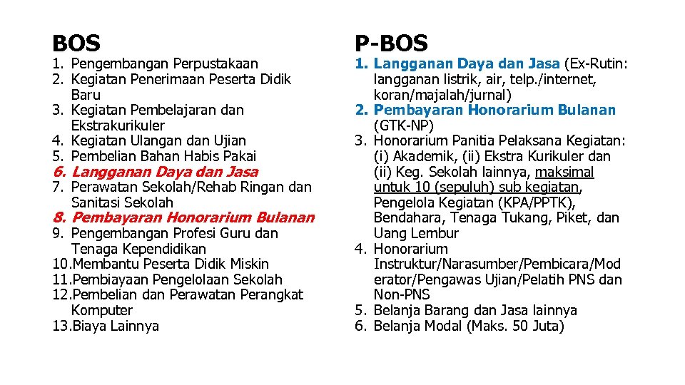 BOS 1. Pengembangan Perpustakaan 2. Kegiatan Penerimaan Peserta Didik Baru 3. Kegiatan Pembelajaran dan