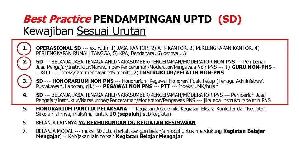 Best Practice PENDAMPINGAN UPTD (SD) Kewajiban Sesuai Urutan 1. OPERASIONAL SD --- ex. rutin