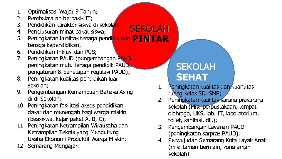 1. 2. 3. 4. 5. Optimalisasi Wajar 9 Tahun; Pembelajaran berbasis IT; Pendidikan karakter
