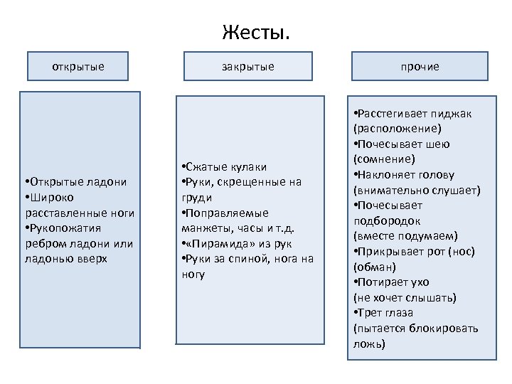 Жесты. открытые • Открытые ладони • Широко расставленные ноги • Рукопожатия ребром ладони или