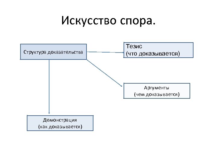 Искусство спора