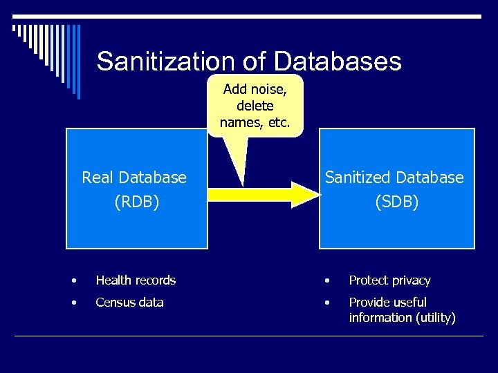 Sanitization of Databases Add noise, delete names, etc. Real Database (RDB) Sanitized Database (SDB)