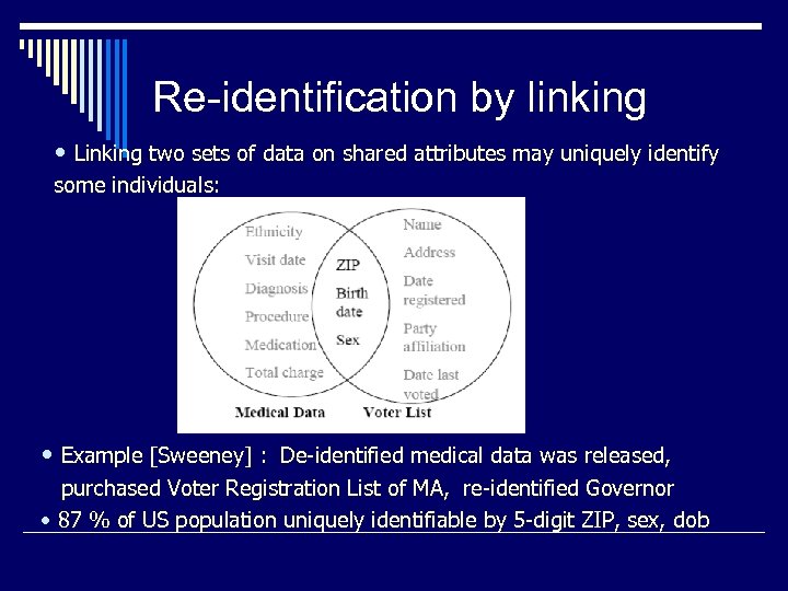 Re-identification by linking • Linking two sets of data on shared attributes may uniquely