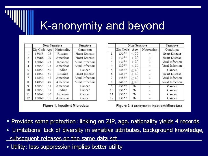 K-anonymity and beyond • Provides some protection: linking on ZIP, age, nationality yields 4