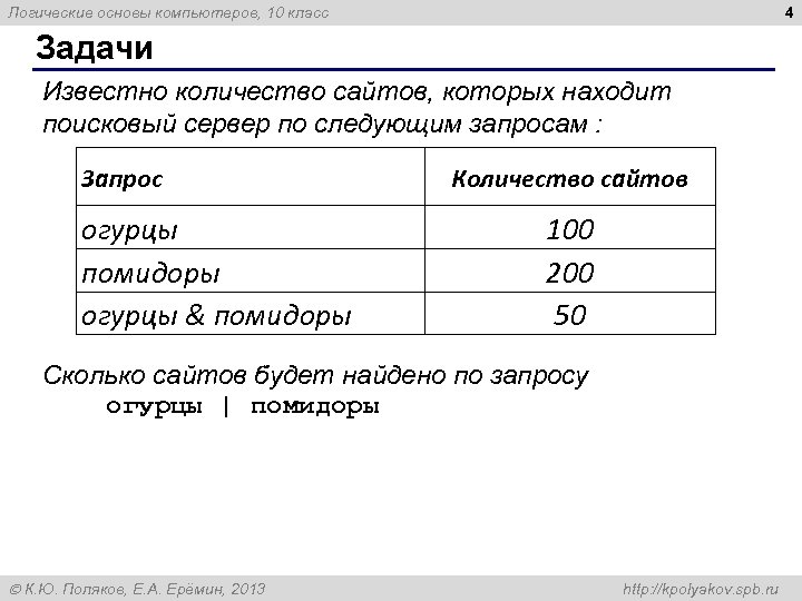 4 Логические основы компьютеров, 10 класс Задачи Известно количество сайтов, которых находит поисковый сервер