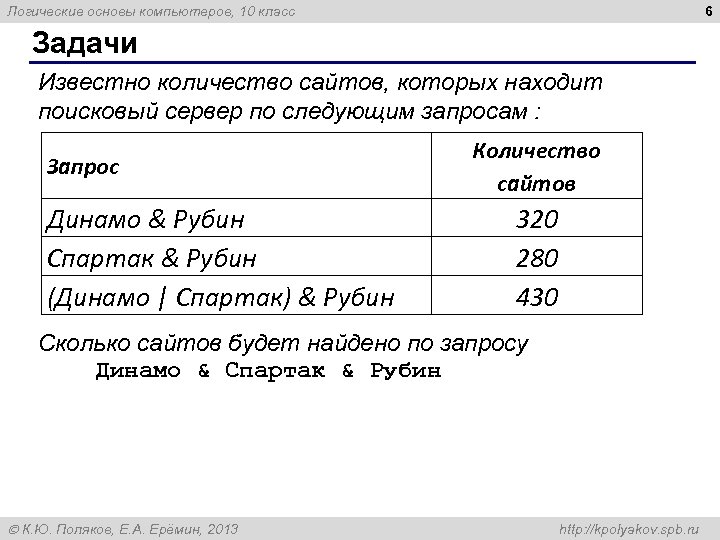 6 Логические основы компьютеров, 10 класс Задачи Известно количество сайтов, которых находит поисковый сервер