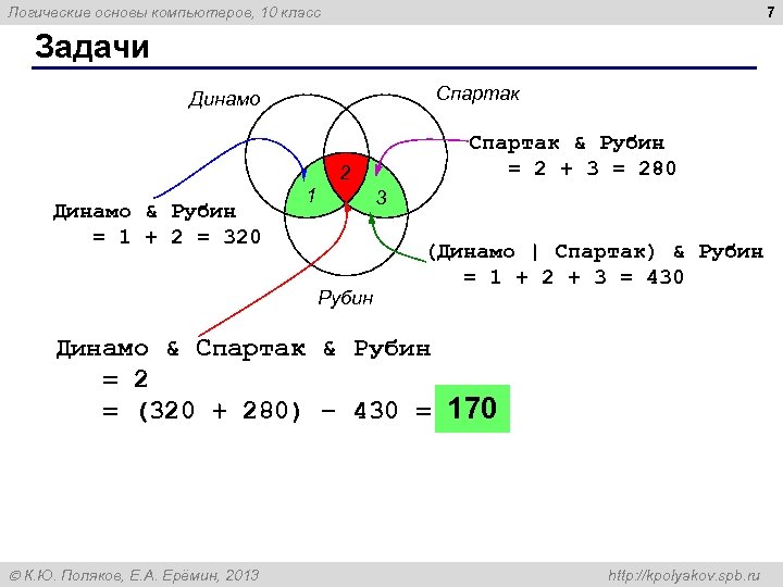 7 Логические основы компьютеров, 10 класс Задачи Спартак Динамо Спартак & Рубин = 2