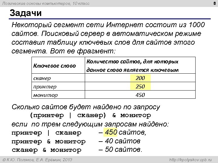 8 Логические основы компьютеров, 10 класс Задачи Некоторый сегмент сети Интернет состоит из 1000