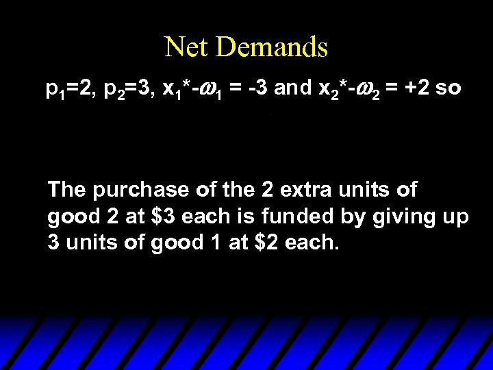 Net Demands p 1=2, p 2=3, x 1*-w 1 = -3 and x 2*-w