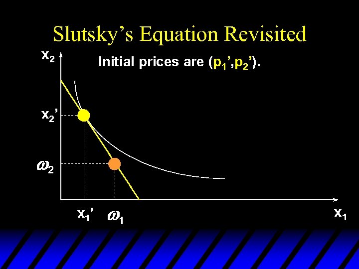 Slutsky’s Equation Revisited x 2 Initial prices are (p 1’, p 2’). x 2’