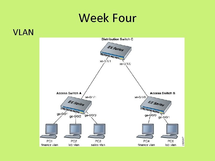 Week Four VLAN 