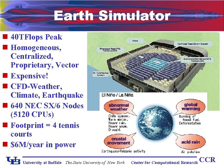 Earth Simulator n 40 TFlops Peak n Homogeneous, Centralized, Proprietary, Vector n Expensive! n