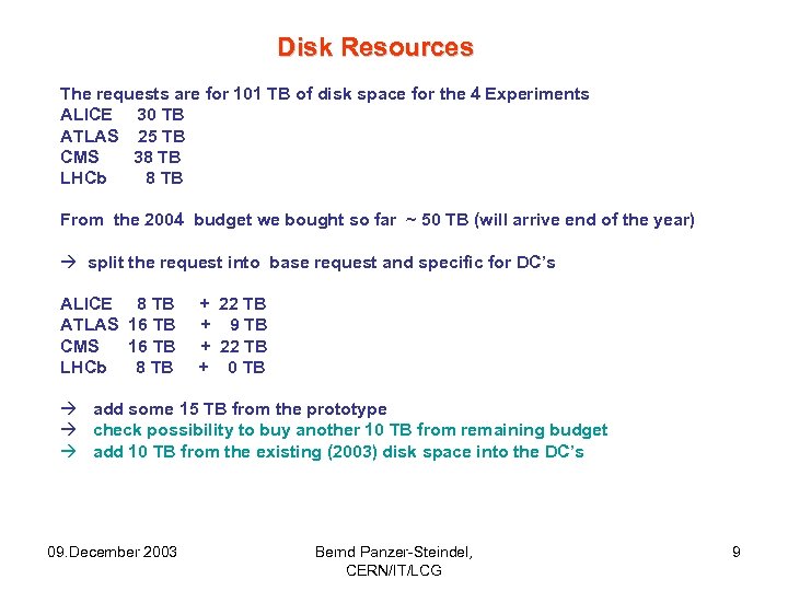 Disk Resources The requests are for 101 TB of disk space for the 4