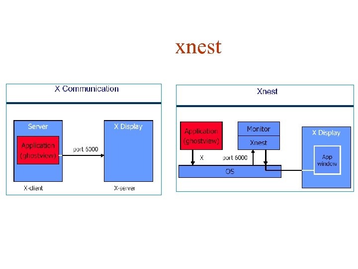xnest 