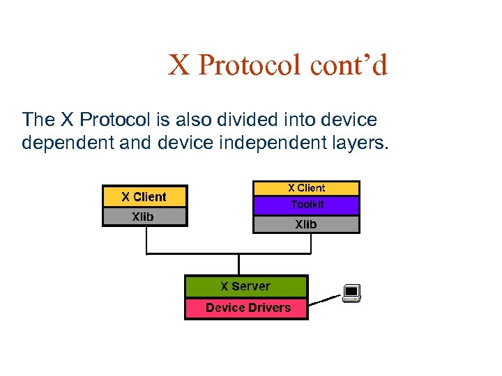 X Protocol cont’d The X Protocol is also divided into device dependent and device