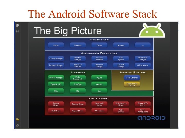 The Android Software Stack 