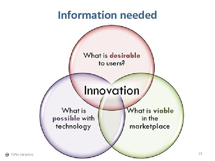 Information needed Tefko Saracevic 13 