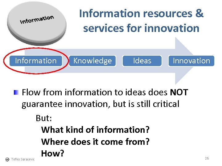 Information resources & services for innovation Information Knowledge Ideas Innovation Flow from information to
