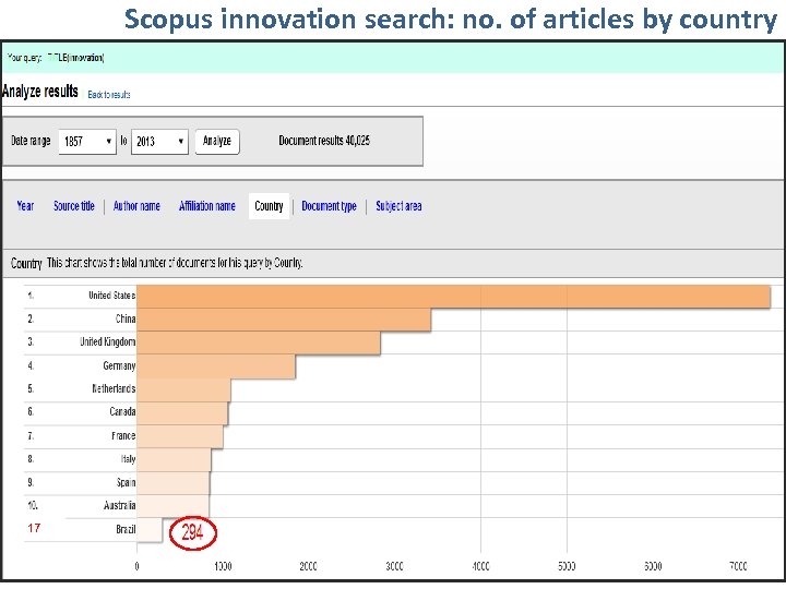 Scopus innovation search: no. of articles by country 17 Tefko Saracevic 33 