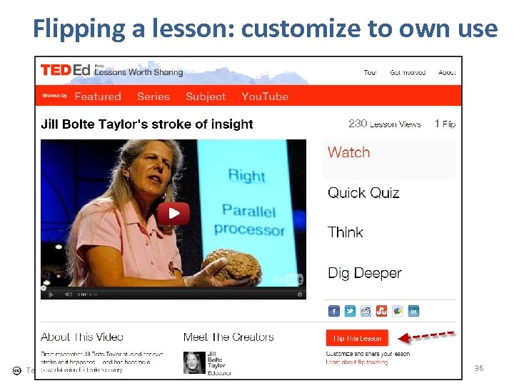 Flipping a lesson: customize to own use Tefko Saracevic 36 