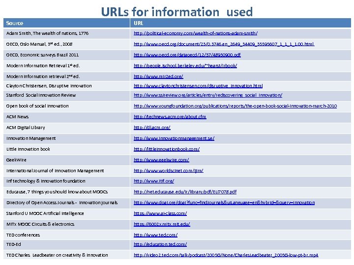 Source URLs for information used URL Adam Smith, The wealth of nations, 1776 http: