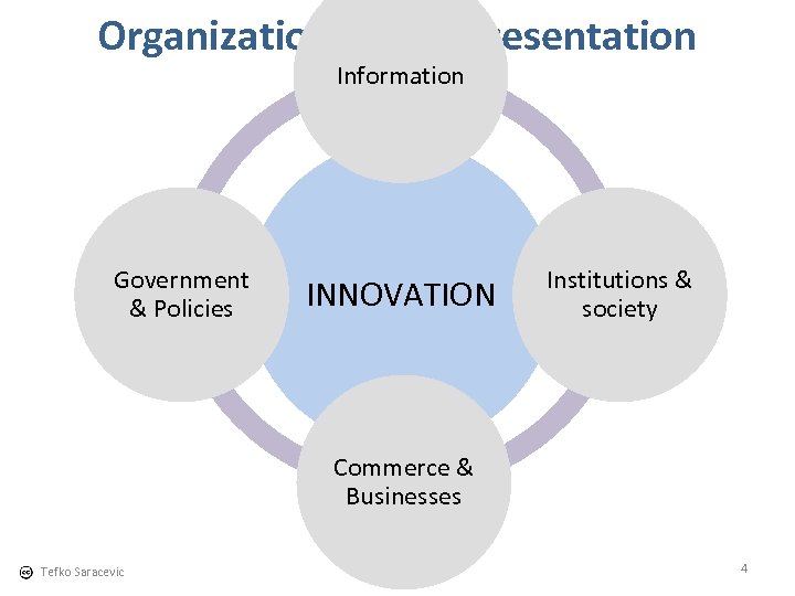 Organization of the presentation Information Government & Policies INNOVATION Institutions & society Commerce &
