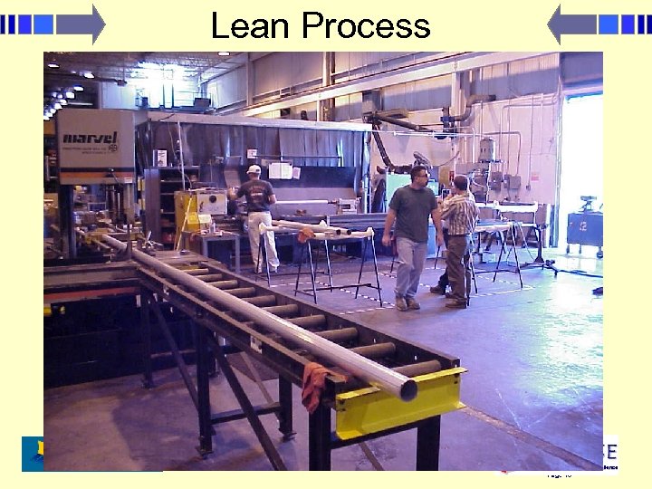 Lean Process © Copyright Optiprise, Inc. 3/18/2018 Lean Enterprise Excellence Building Page 10 