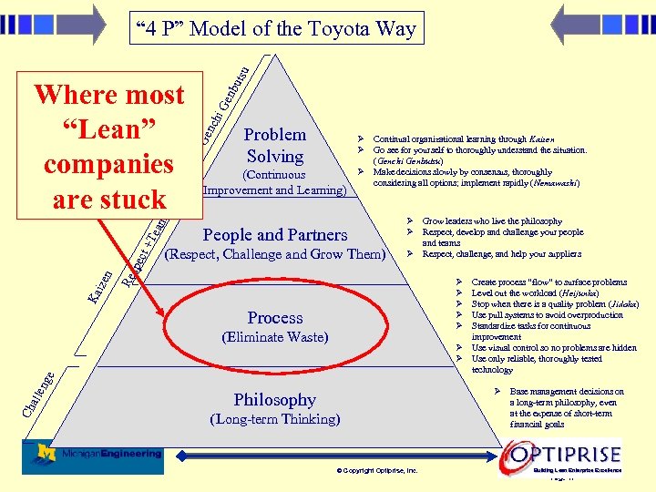 spe enb i. G nch Ge Problem Solving (Continuous Improvement and Learning) Continual organizational