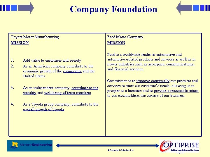 Company Foundation Toyota Motor Manufacturing MISSION Ford Motor Company MISSION 1. 2. Ford is