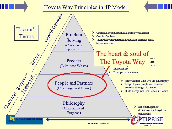 i. G nch Ge Toyota’s Terms enb uts u Toyota Way Principles in 4