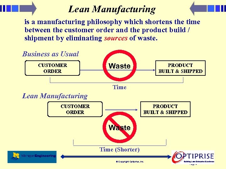 Lean Manufacturing is a manufacturing philosophy which shortens the time between the customer order