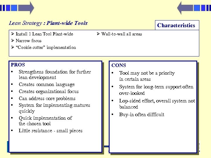 Lean Strategy : Plant-wide Tools Install 1 Lean Tool Plant-wide Narrow focus “Cookie cutter”