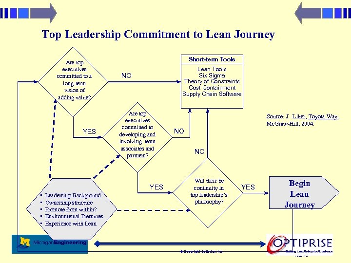 Top Leadership Commitment to Lean Journey Are top executives committed to a long-term vision