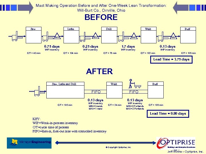 Mast Making Operation Before and After One-Week Lean Transformation: Will-Burt Co. , Orrville, Ohio