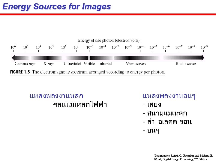 Energy Sources for Images แหลงพลงงานหลก คลนแมเหลกไฟฟา แหลงพลงงานอนๆ - เสยง - สนามแมเหลก - ลำ อเลคต