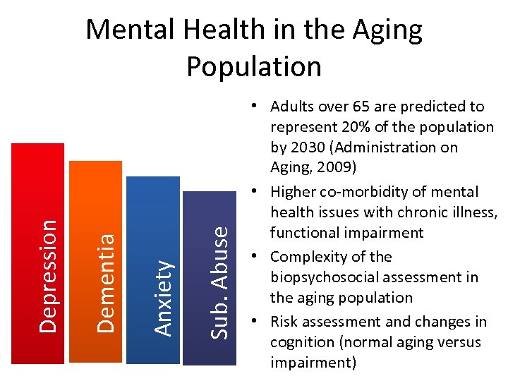 Sub. Abuse Anxiety Dementia Depression Mental Health in the Aging Population • Adults over
