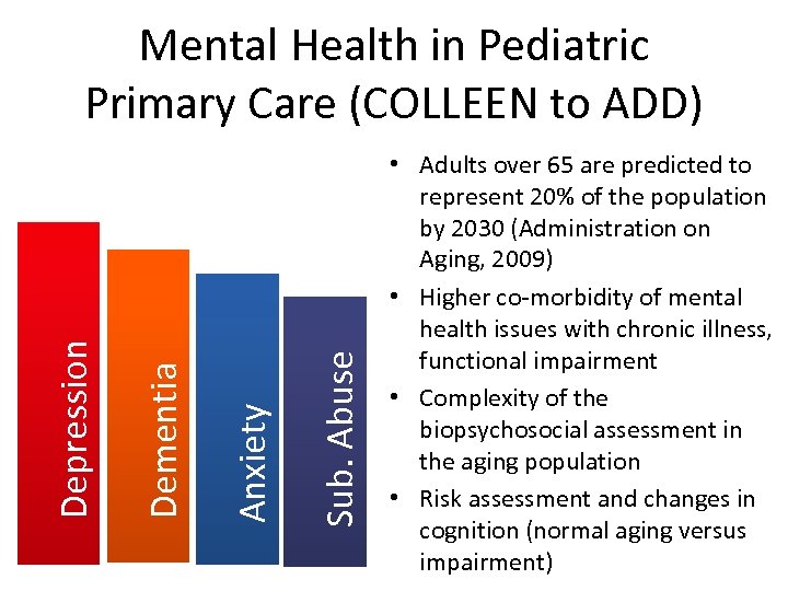 Sub. Abuse Anxiety Dementia Depression Mental Health in Pediatric Primary Care (COLLEEN to ADD)