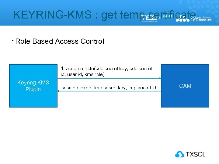 KEYRING-KMS : get temp certificate * Role Based Access Control 1. assume_role(cdb secret key,