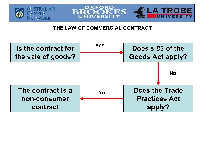 THE LAW OF COMMERCIAL CONTRACT Is the contract for the sale of goods? Yes