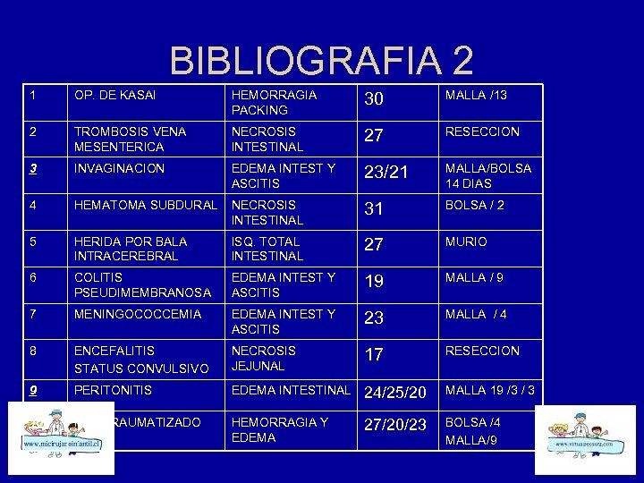 BIBLIOGRAFIA 2 1 OP. DE KASAI HEMORRAGIA PACKING 30 MALLA /13 2 TROMBOSIS VENA
