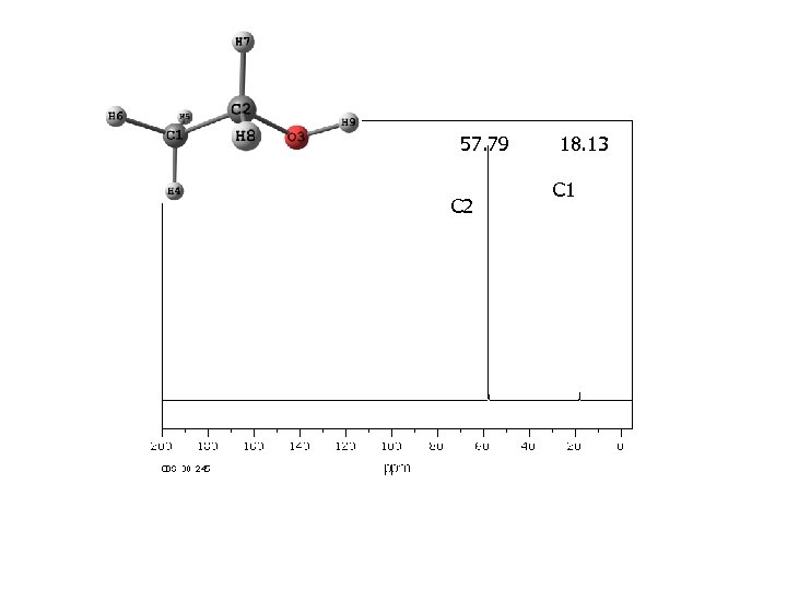 57. 79 C 2 18. 13 C 1 