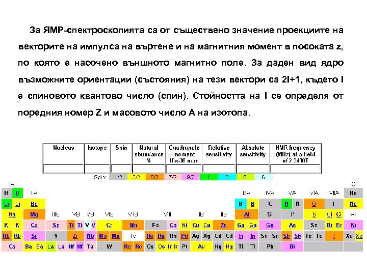 За ЯМР-спектроскопията са от съществено значение проекциите на векторите на импулса на въртене и