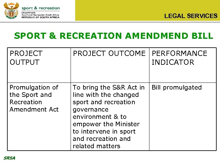 LEGAL SERVICES SPORT & RECREATION AMEND BILL PROJECT OUTPUT PROJECT OUTCOME PERFORMANCE INDICATOR Promulgation